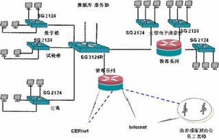 艾泰科技智尊系列普教行業(yè)網(wǎng)絡組建方案 構建智慧教育網(wǎng)絡新生態(tài)